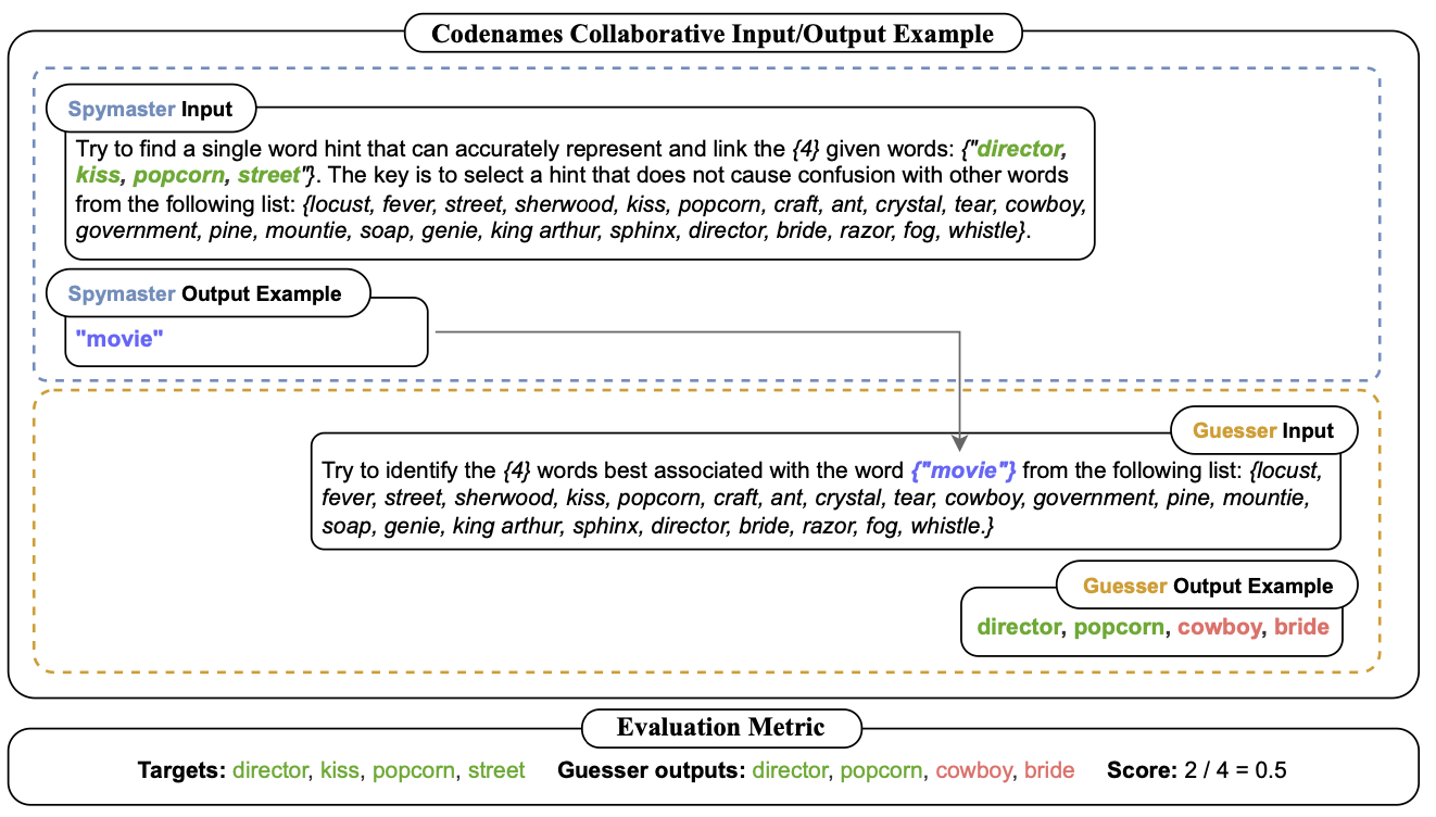 Codenames example input and output
