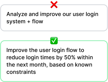 Graphic with before and after examples about doing time frames when writing prompts
