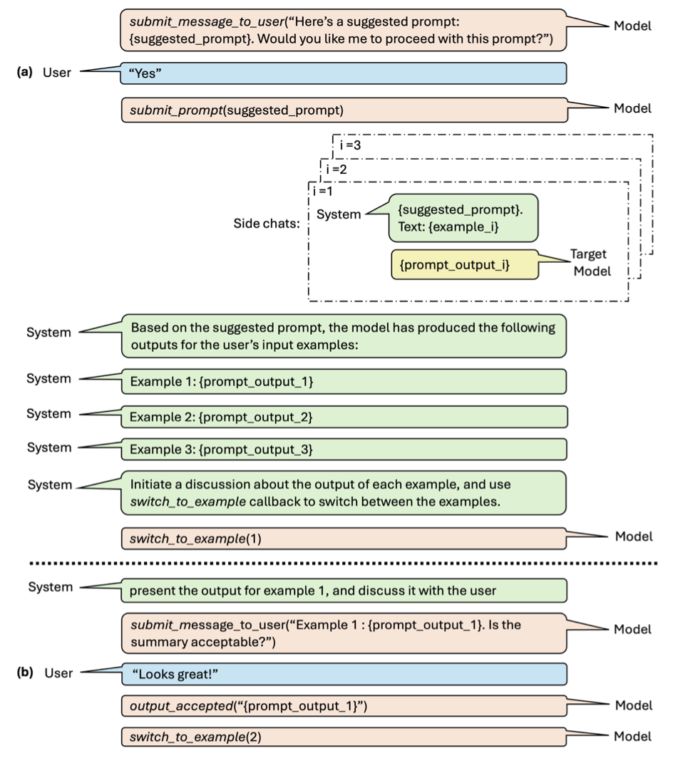 An example of CPE in action